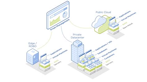 AHV: Virtualization Solution for Enterprise